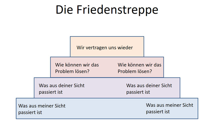 Friedenstreppe