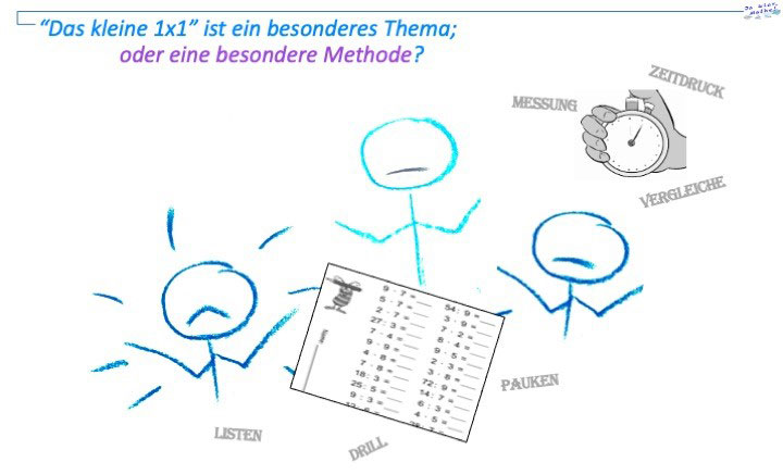 Grafik: Das kleine Einmaleins