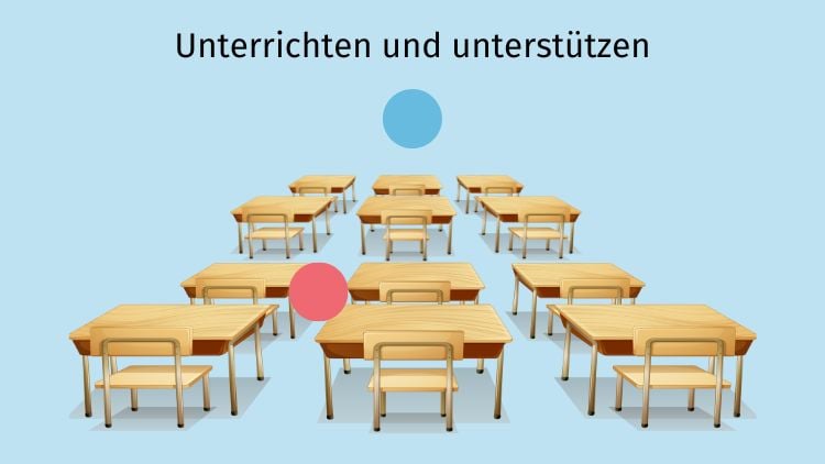 teamteaching: unterrichten und unterstützen