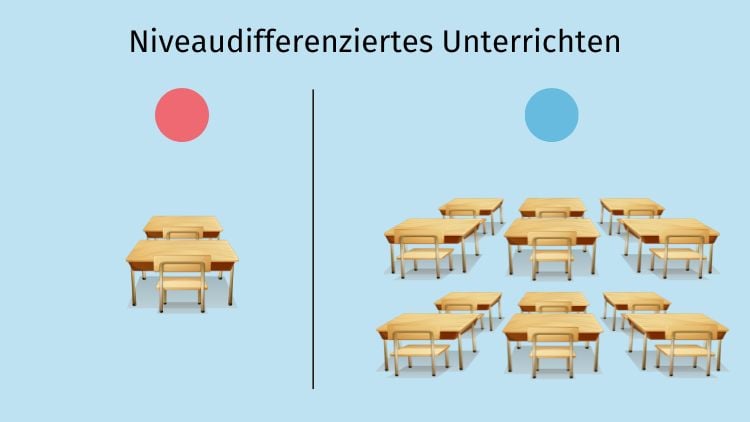 Teamteaching: niveaudifferenziertes Unterrichten