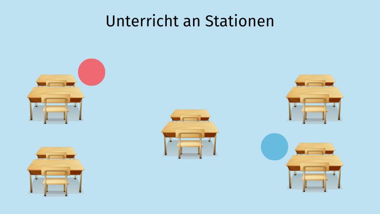 Teamteaching: Unterricht an Stationen
