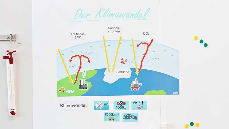 Tafelmaterial Klimawandel