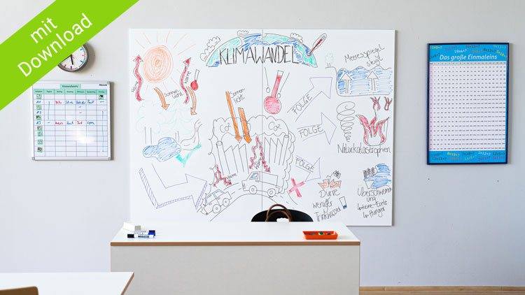 Tafelbild mit Sketchnotes
