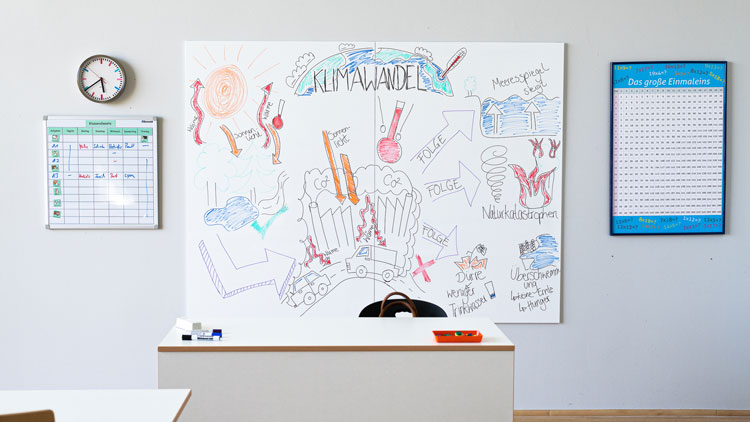 Tafelbild mit Sketchnotes gestaltet