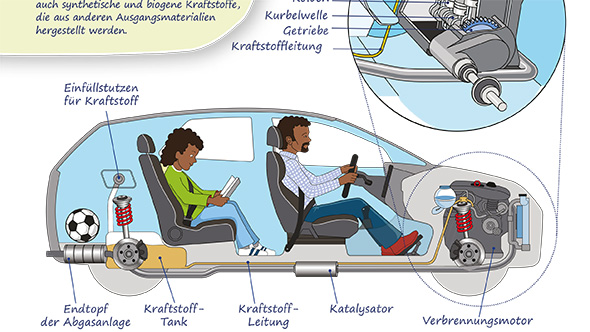 Vorschau Zusatzmaterial „Motor“