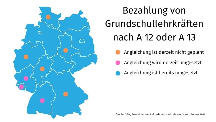 A 12 oder A 13 fürVolksschullehrkräfte