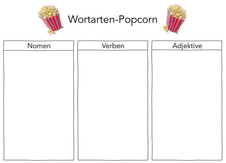Wortarten-Popcorn