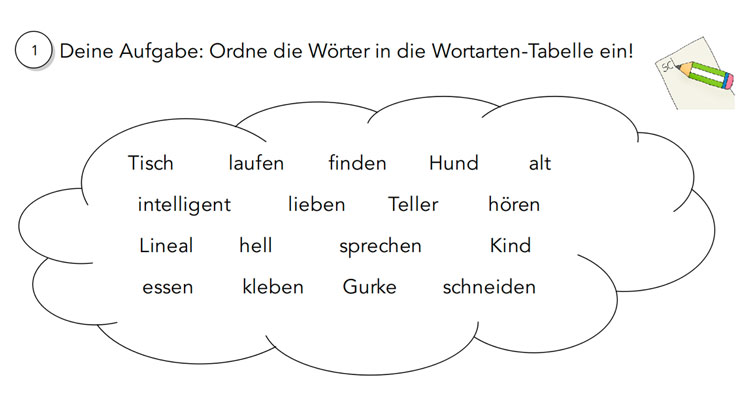 Wortarten-Wolke