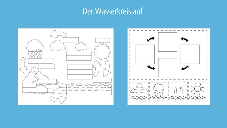 Bildungswochen: Wasserkreislauf