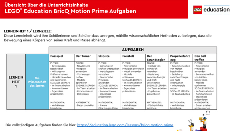 Download Lehrplanabdeckung BricQ Motion Prime