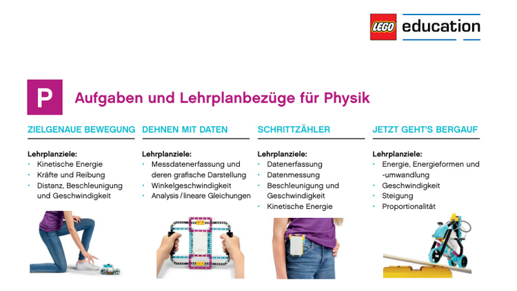 Download Lehrplanabdeckung