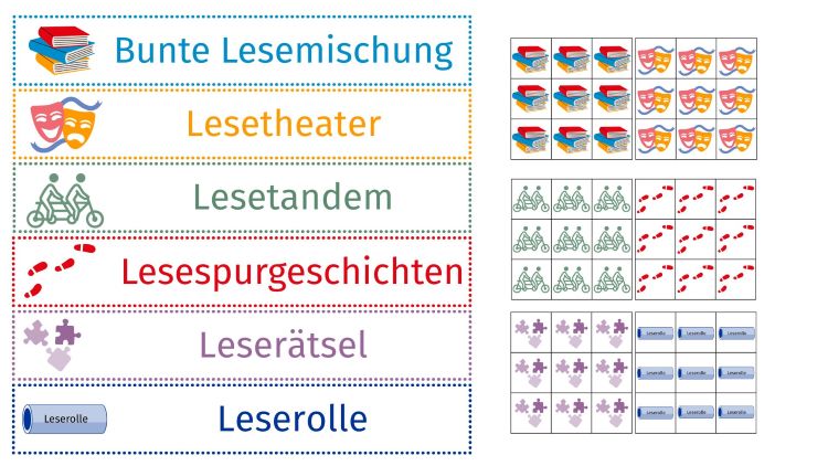 Schilder für das Lesebuffet