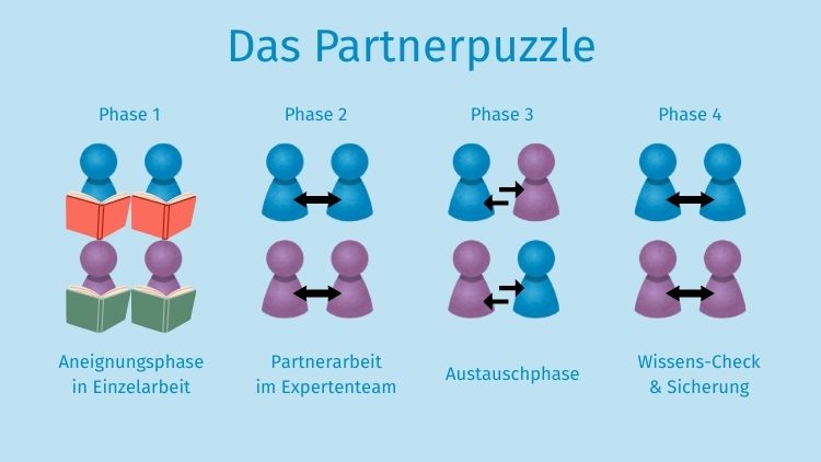 Das Partnerpuzzle - Grafik