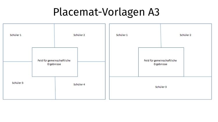 Placemat-Vorlagen