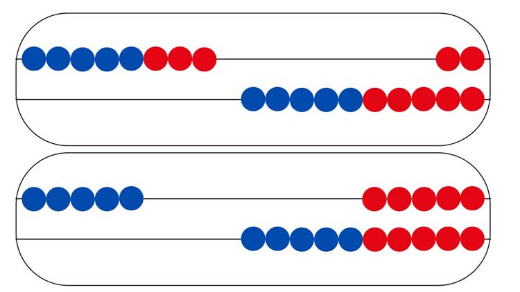 Subtrahieren mit dem Rechenrahmen