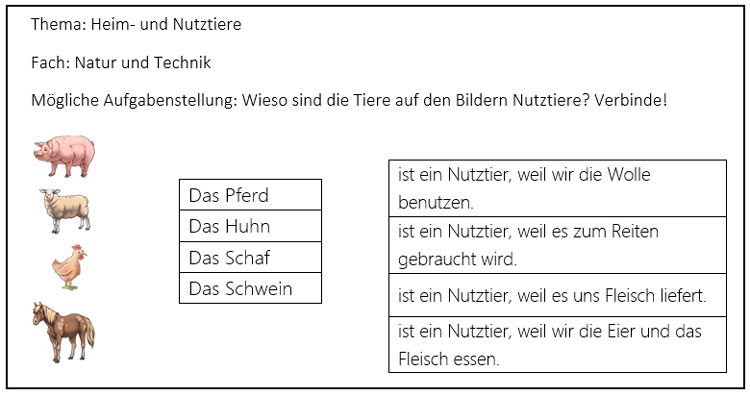 Arbeitsblatt Sachtexte