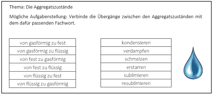 Arbeitsblatt: Aggregatszustände