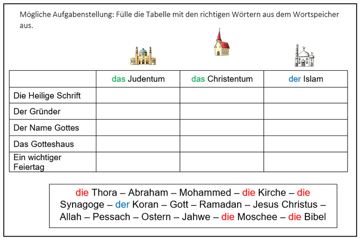 Arbeitsblatt: Große Religionen