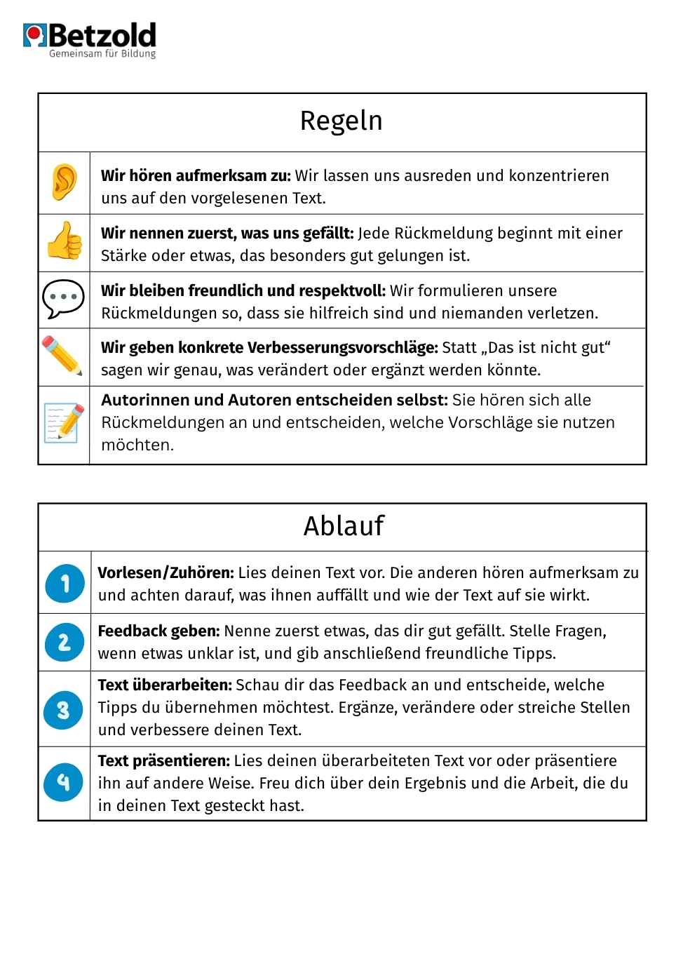 Schreibkonfrenz: Ablauf & Regeln