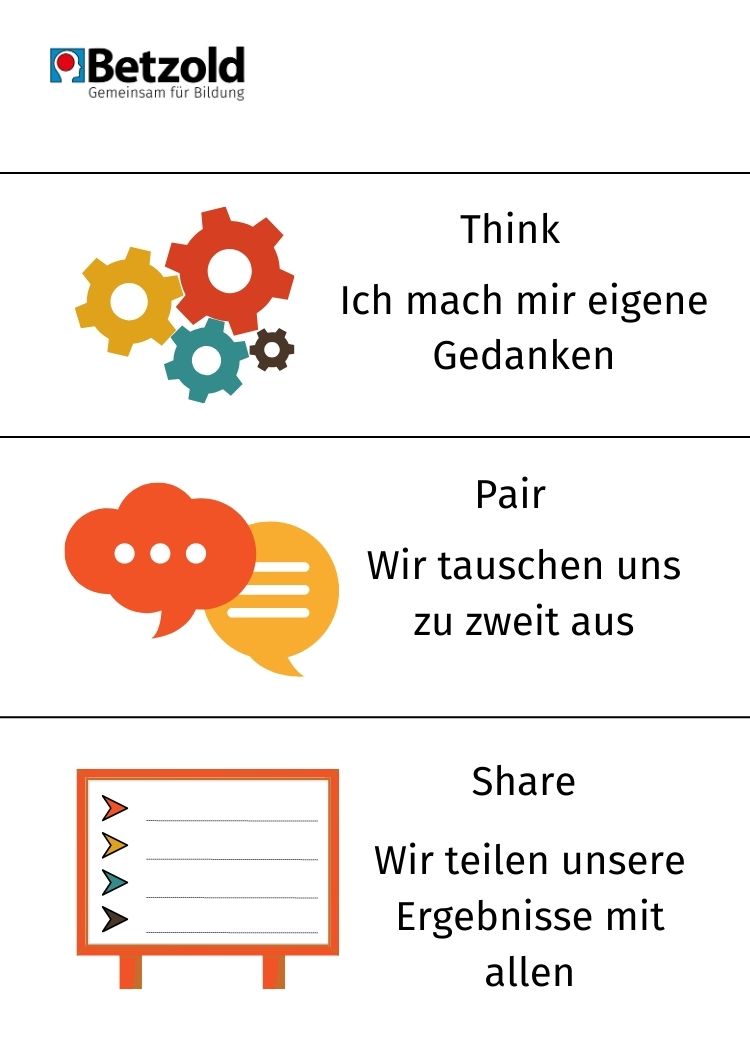 Think-Pair-Share-Karten