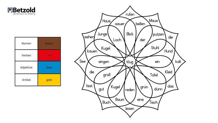 Wortarten-Mandala