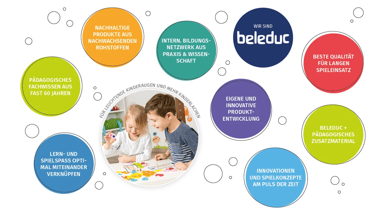 Grafik zu den Vorteilen von beleduc