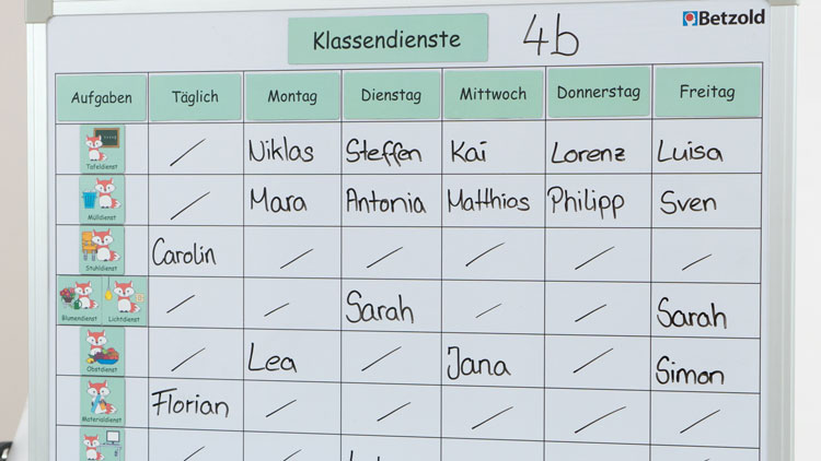 Tafelset Klassendienste