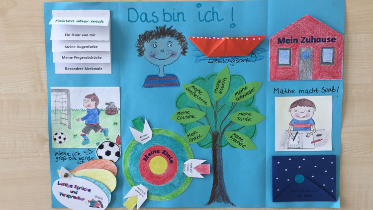 Blaues Lapbook