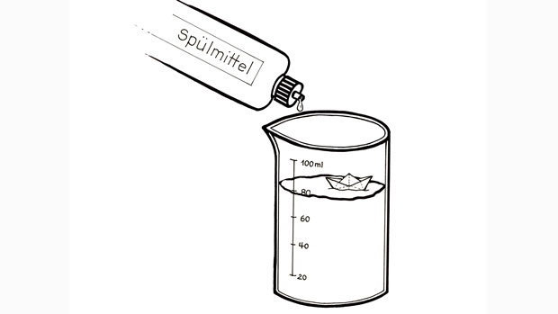 Skizze - Spülmittel und Papierboot