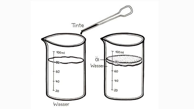 Skizze: Schwimmen und Sinken von Tinte